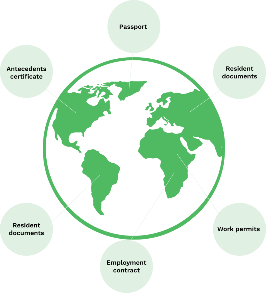 right to work documents