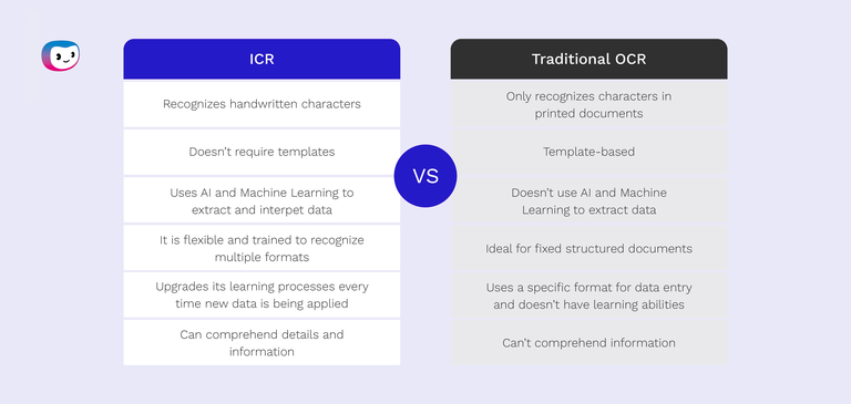 What is ICR, and Why Do You Need It? - Klippa