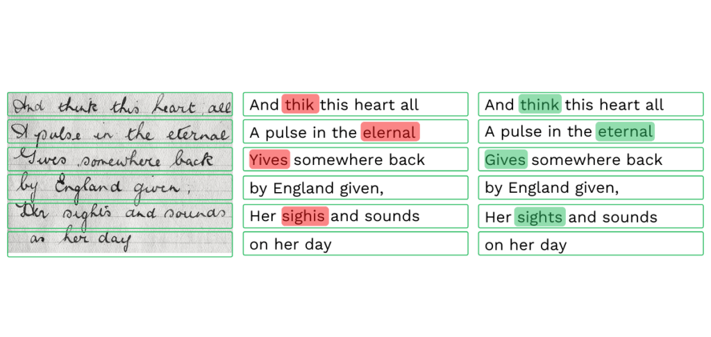 OCR na-verwerking en autocorrectie