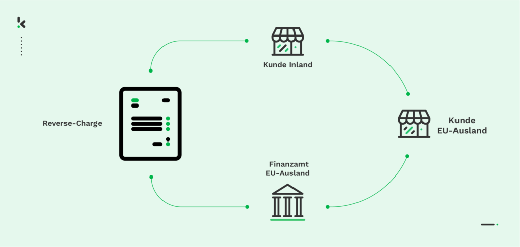 Reverse-charge-verfahren-titel-bild