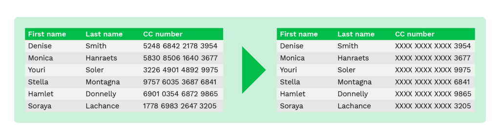 data maskering van tabel met voornaam en achternaam en creditcard nummer