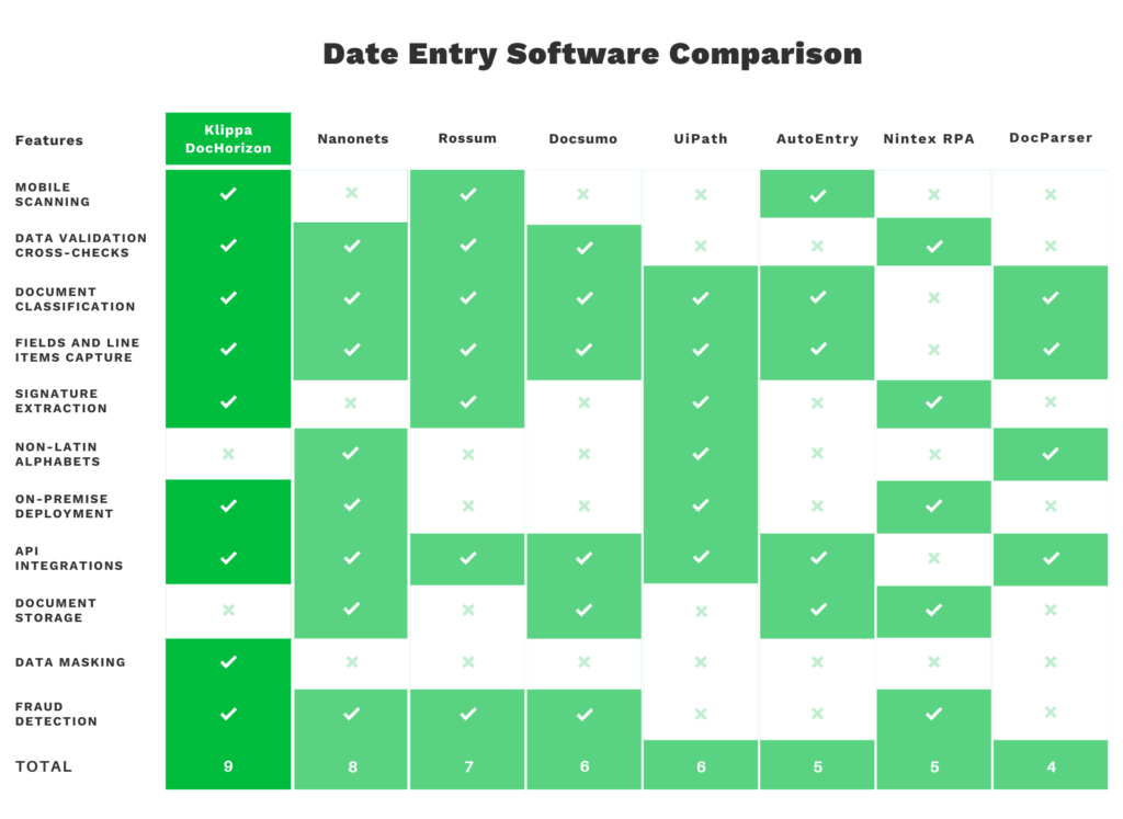 Data Entry Software vergelijking in een tabel