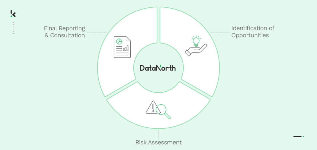 ChatGPT en DataNorth in een grafiek