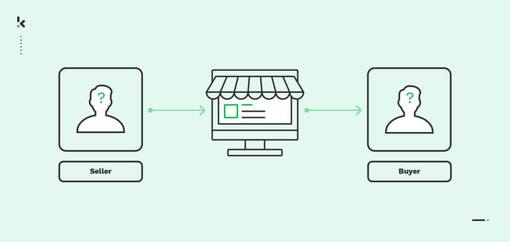 Identity verification Marketplace heading