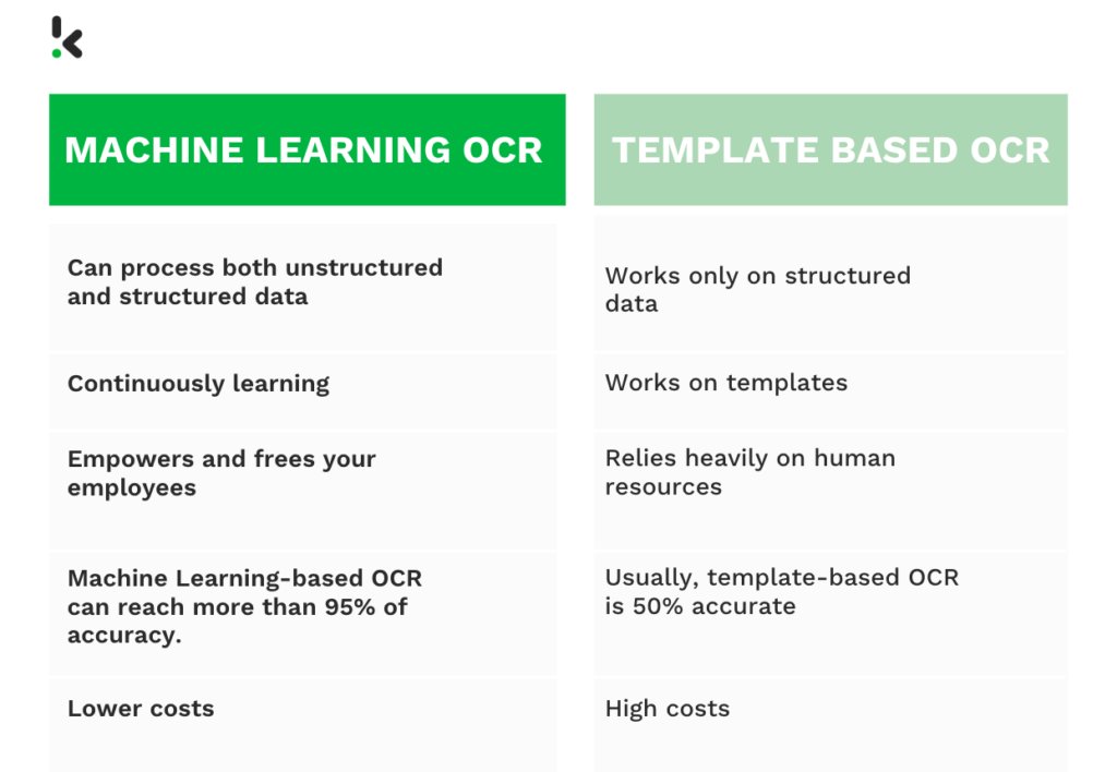 Klippa blog met vergelijking tussen machine learning en template OCR
