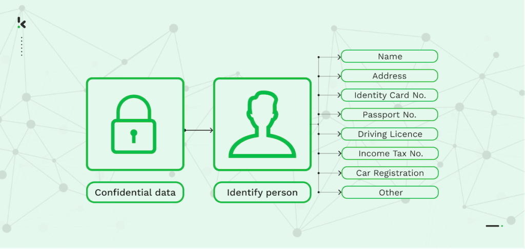 Read own IP address and check anonymization