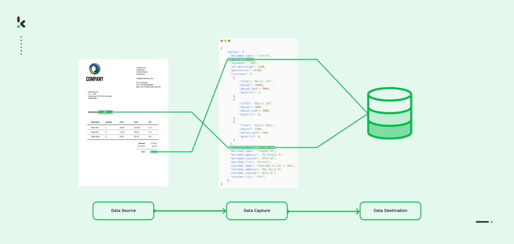 data-capture-process