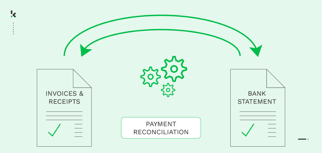 Payment Reconciliation