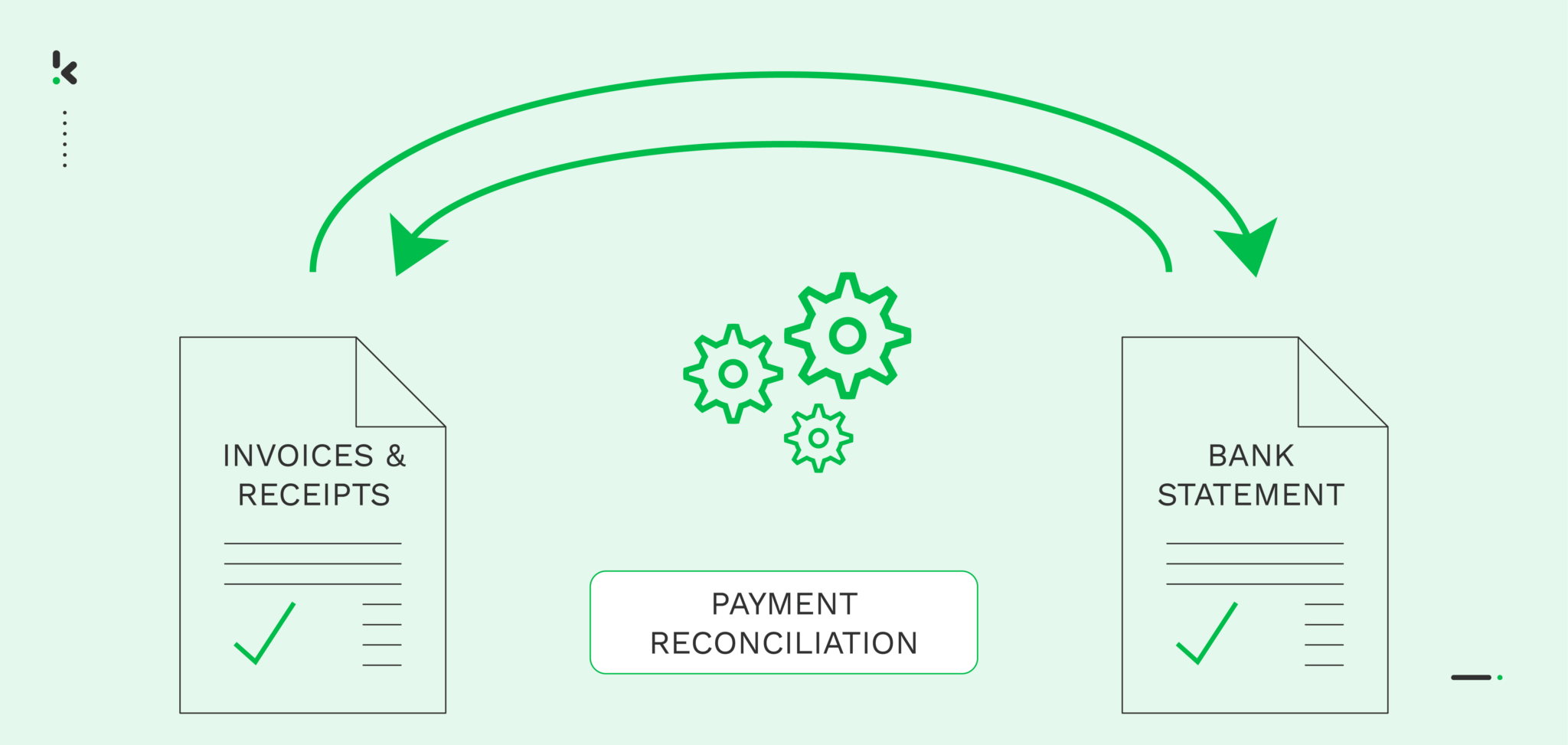 Automated Payment Reconciliation with Machine Learning