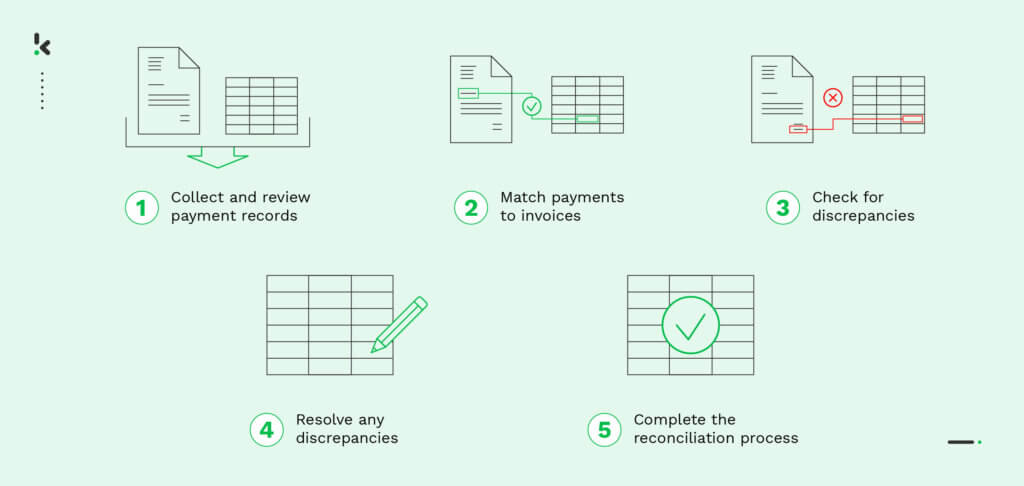 payment-reconciliation_5steps