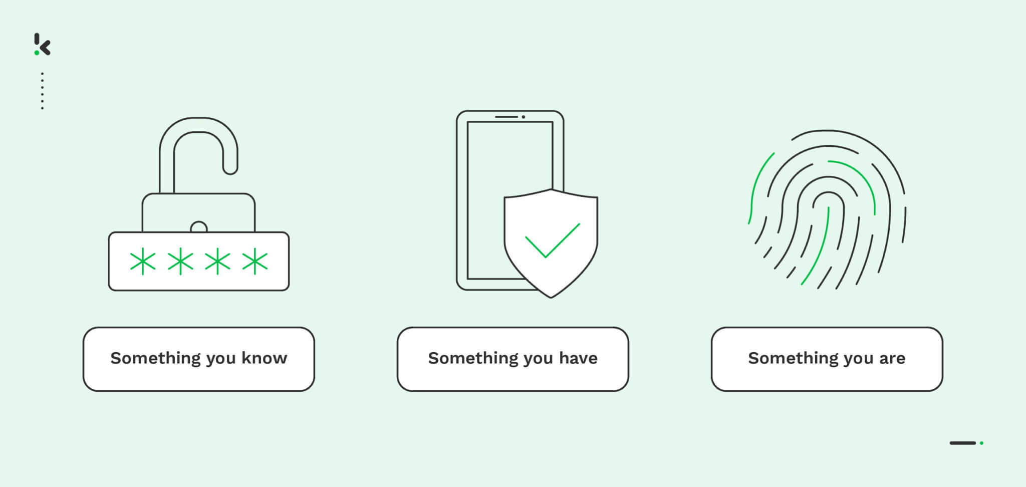 What is 2FA (Two-factor authentication)? - Klippa