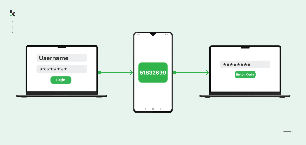 About Two-Factor Authentication (2FA)