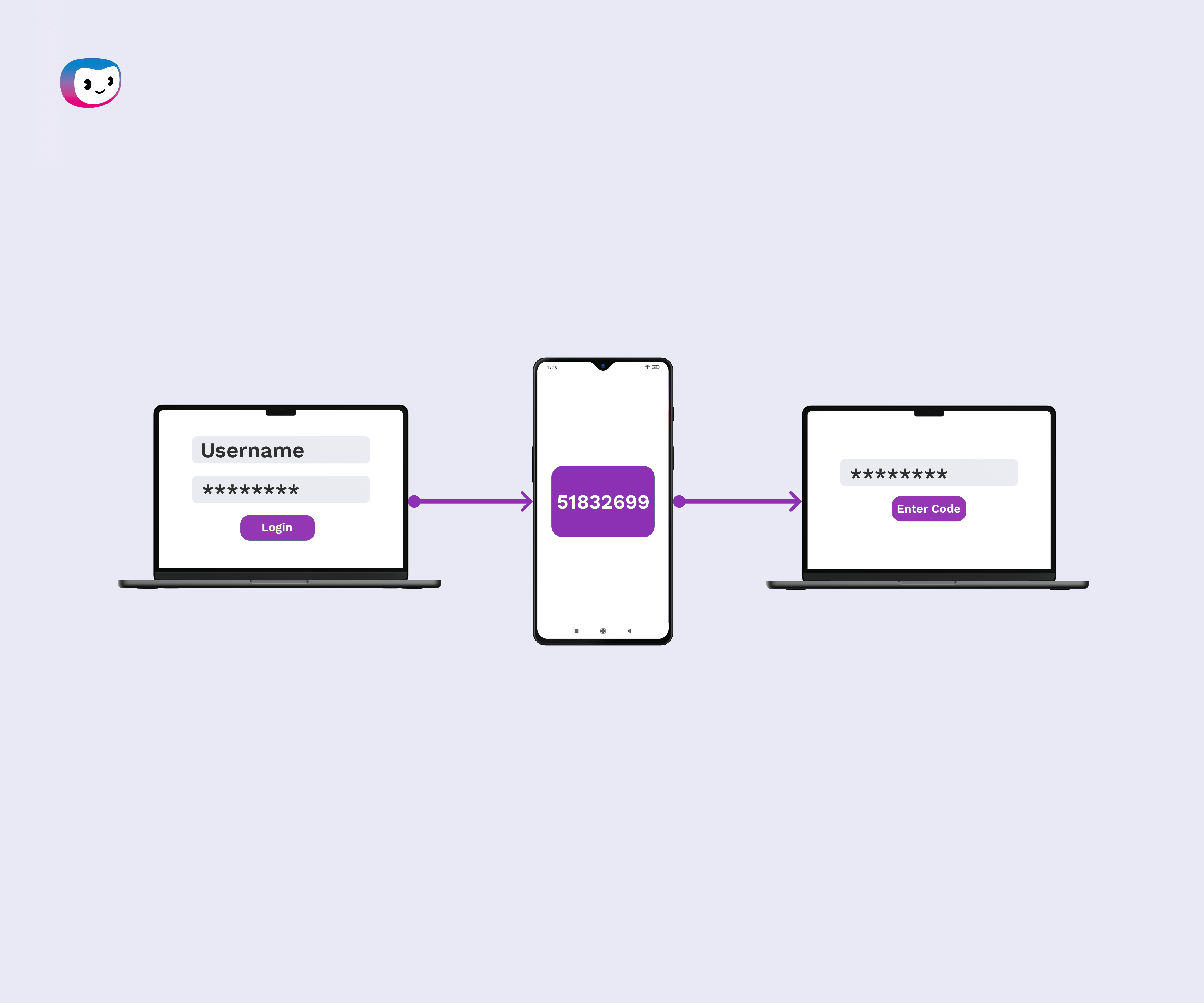 what-is-2fa-two-factor-authentication-klippa