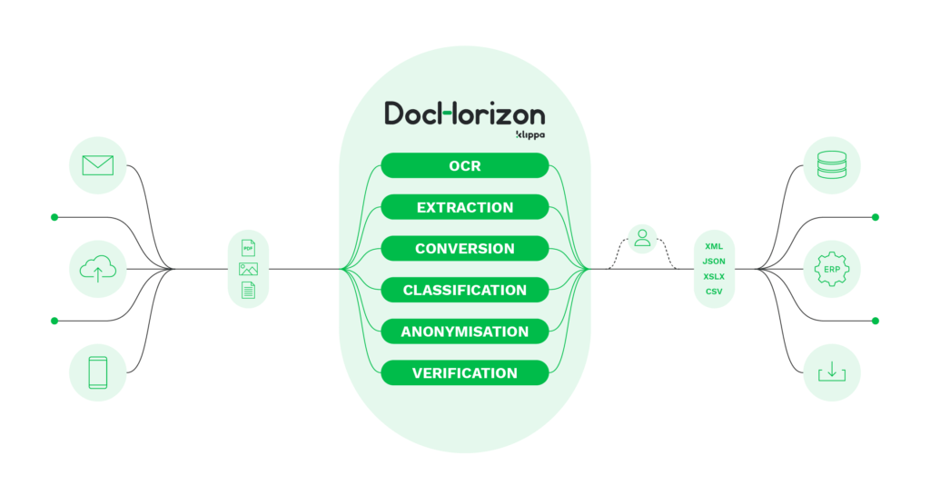 klippa blog over informatie-extractie, grafiek van dochorizon