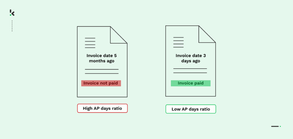 accounts-payable-days-header