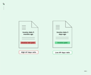 accounts-payable-days-thumb