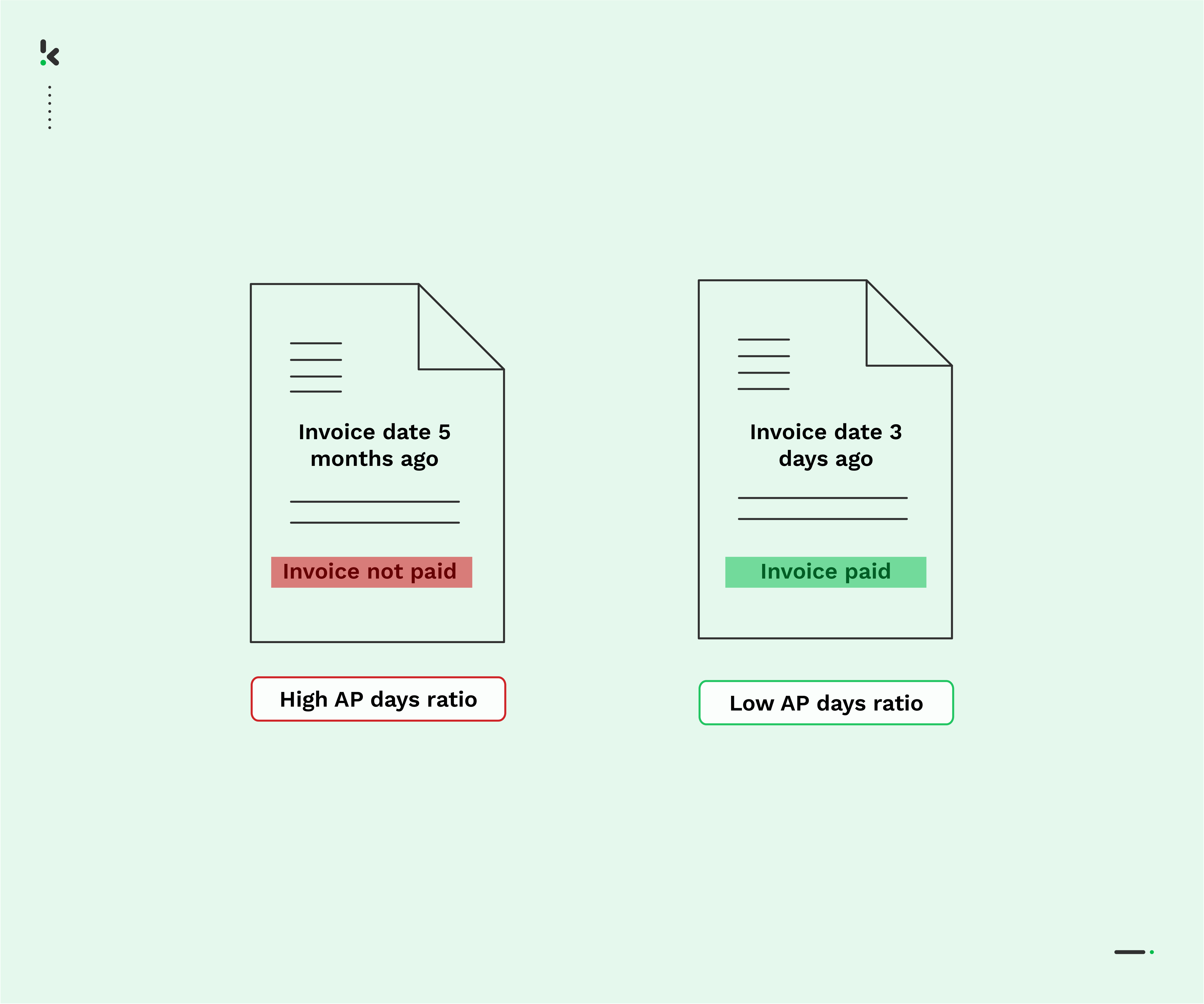 what-is-accounts-payable-days-and-how-to-calculate-it