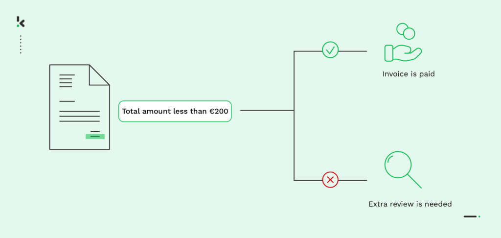 business rules heading visual