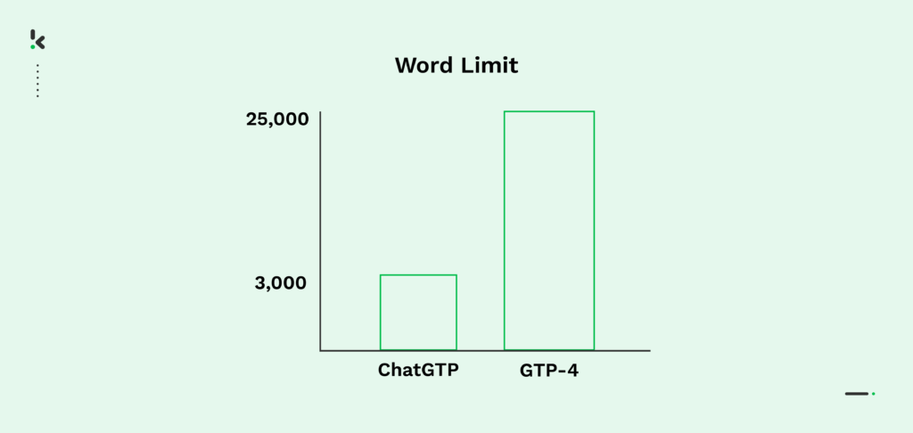 chat-gpt-comparison-1024x486.png