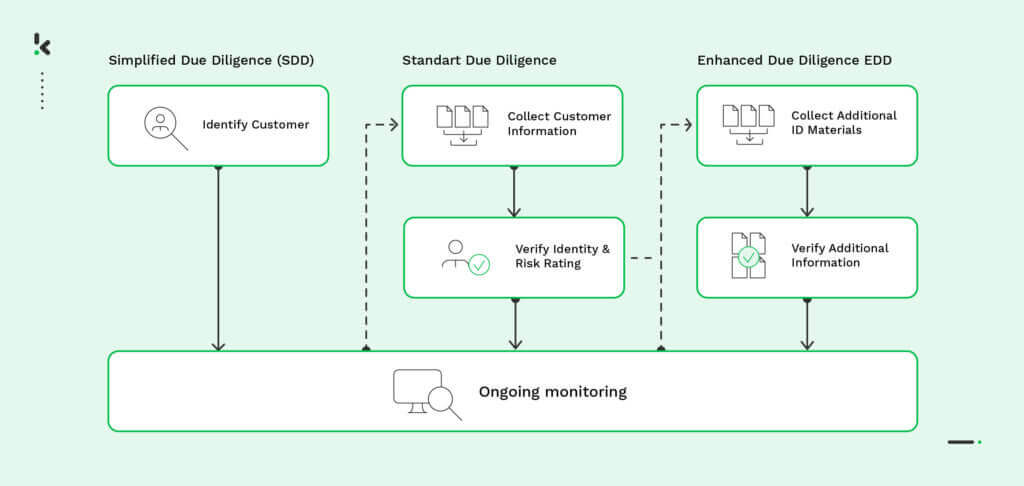 enhanced-due-diligence-prozess-1024x486