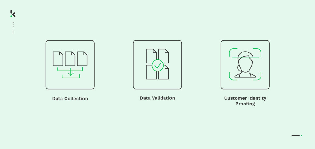 Identity_proofing_steps