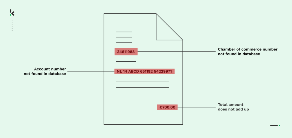 Invoice Fraud Detection: How to Identify Fake Invoices