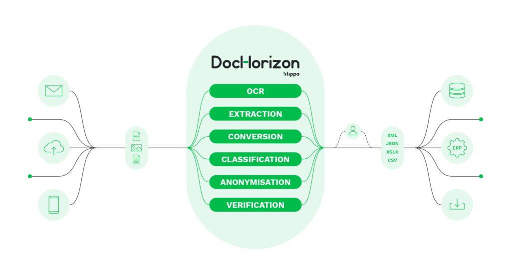Klippa DocHorizon capabilities