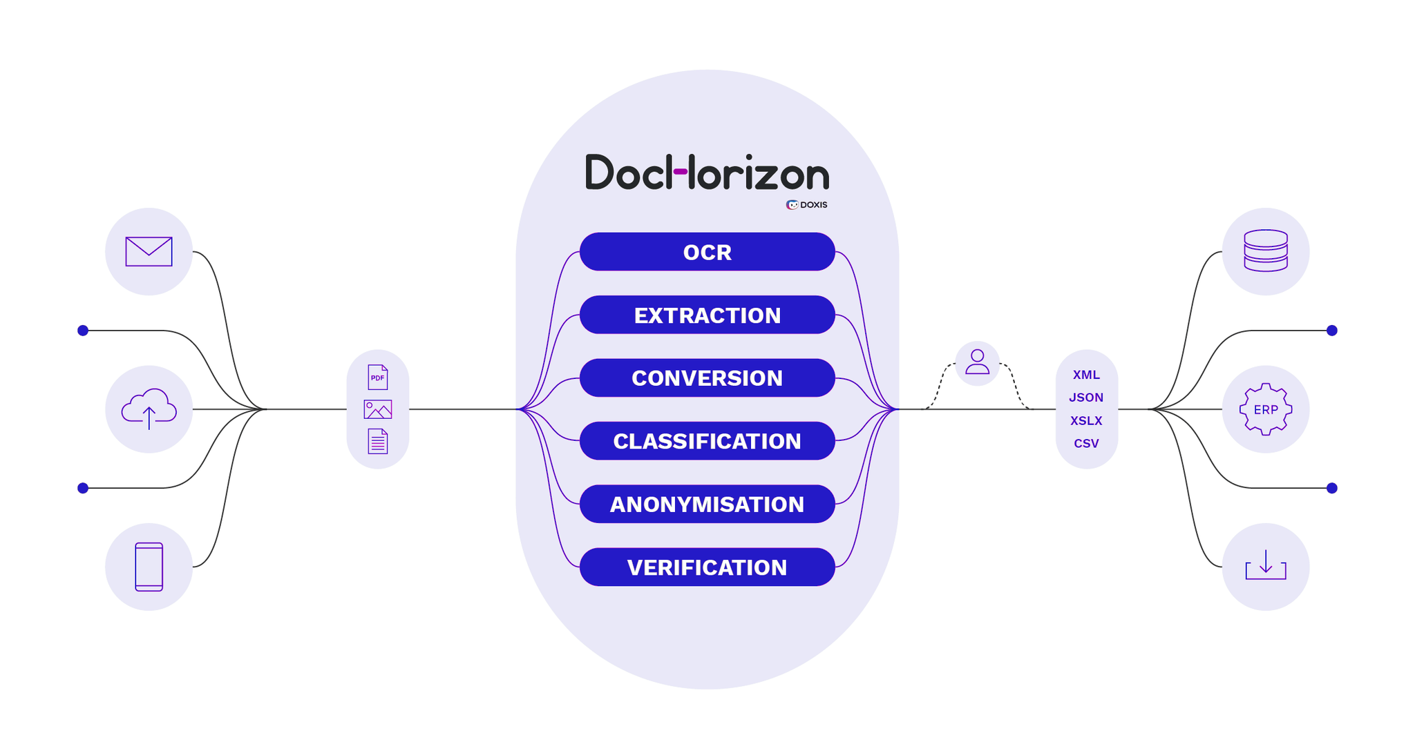 What is Machine Learning OCR? - A Complete Guide
