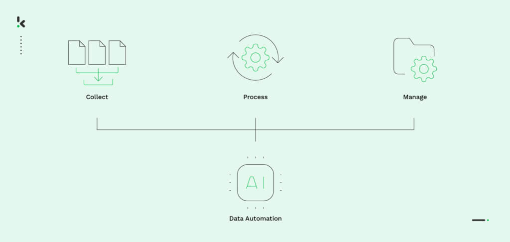 Data-Automation