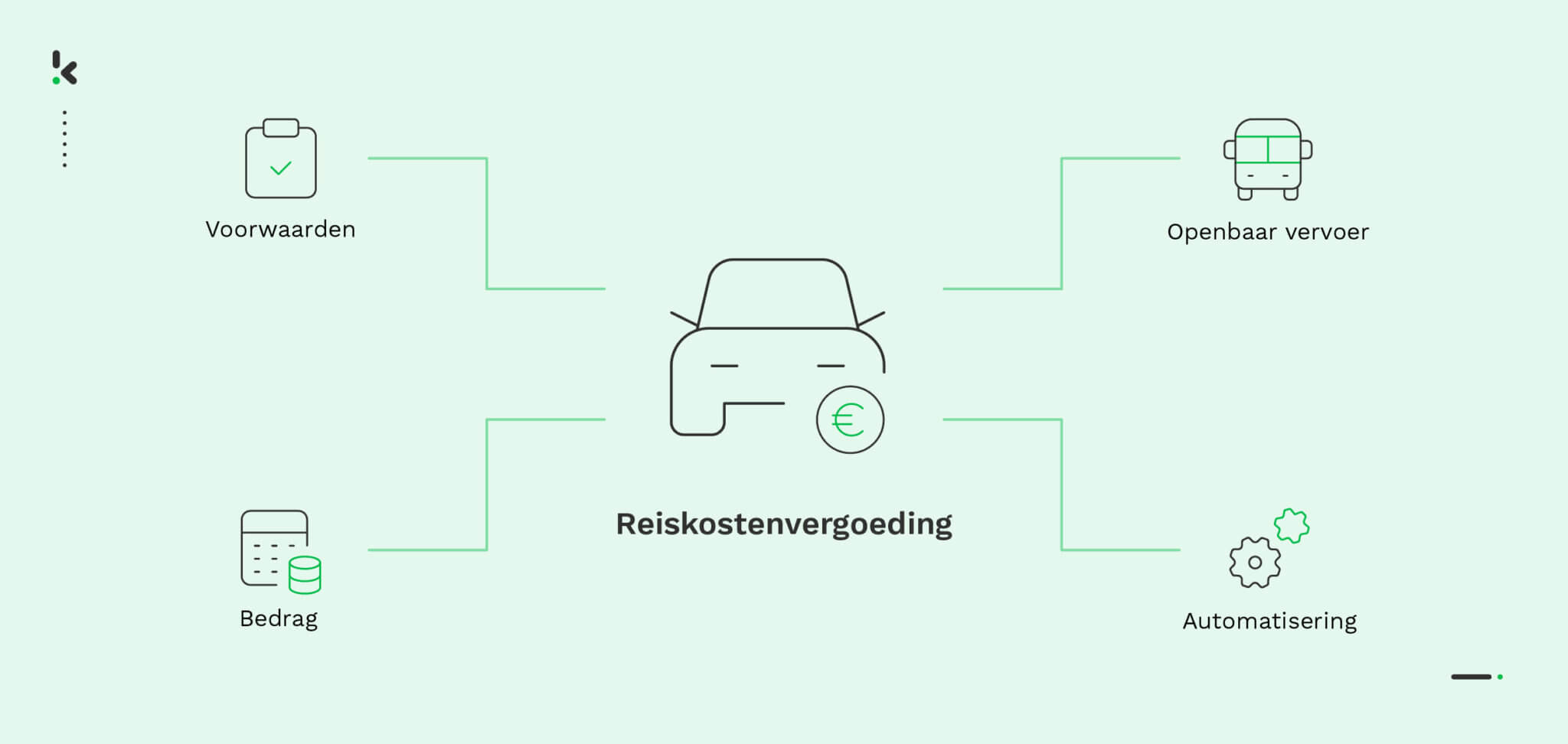 Reiskostenvergoeding 2025 en 2025 Alles wat je moet weten