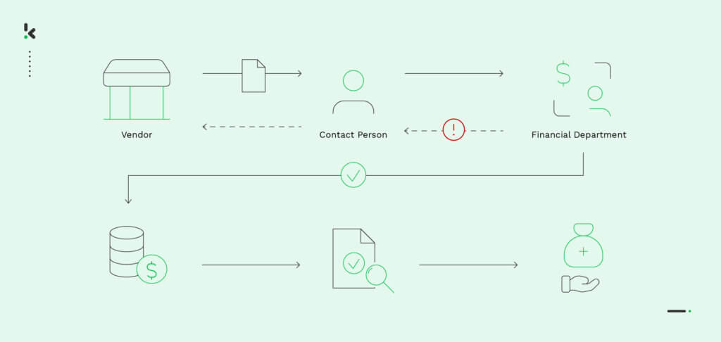 Accounts-payable-process