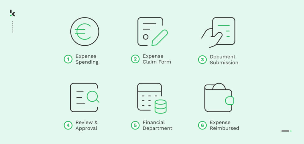 Expense Claim Process 6 Steps