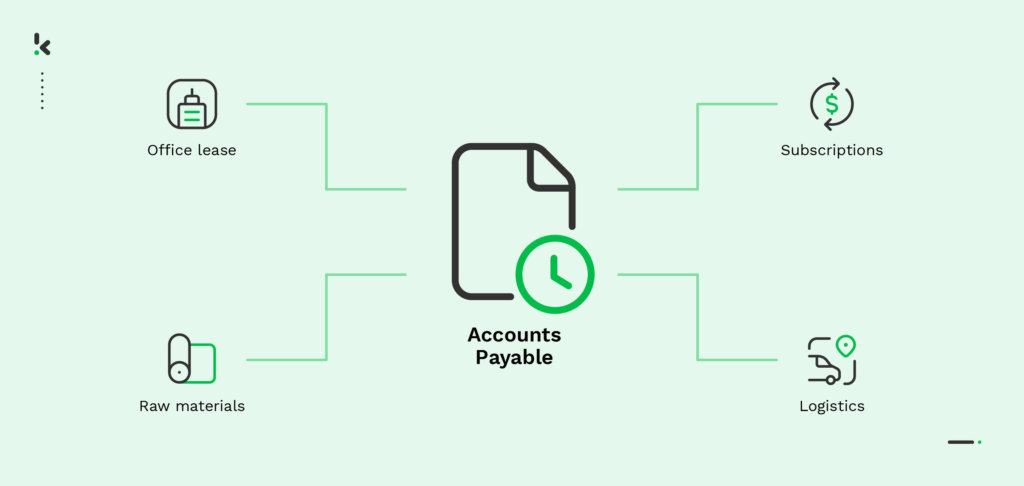 what-is-accounts-payable