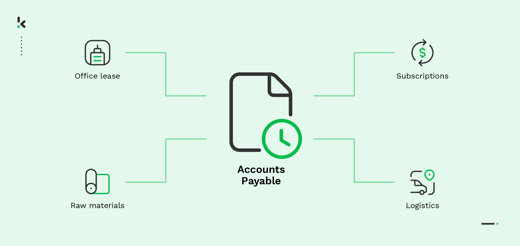 What is Accounts Payable? Definition, Steps and Examples