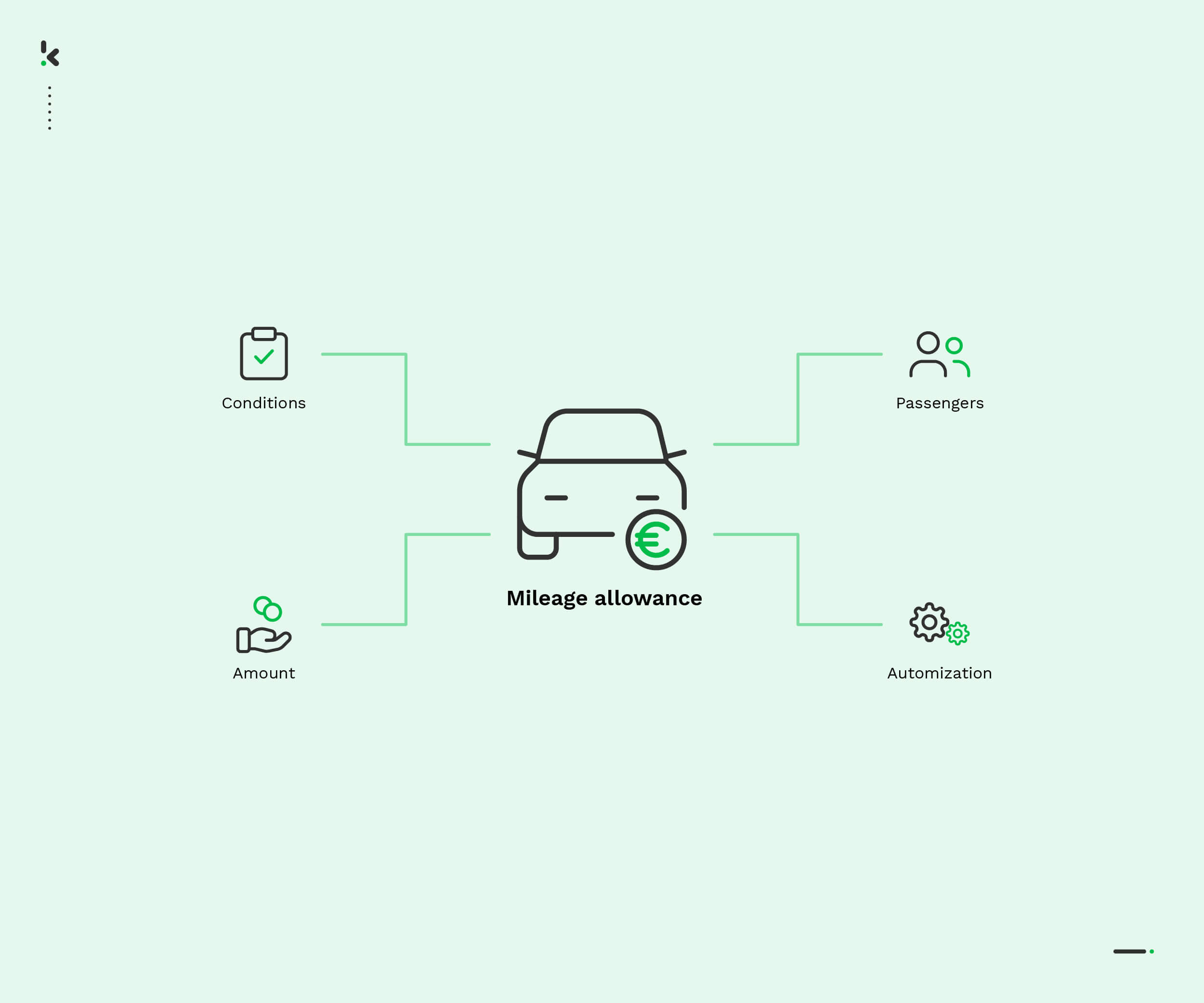 HMRC Mileage Allowance Rules & 2024 Mileage Rates