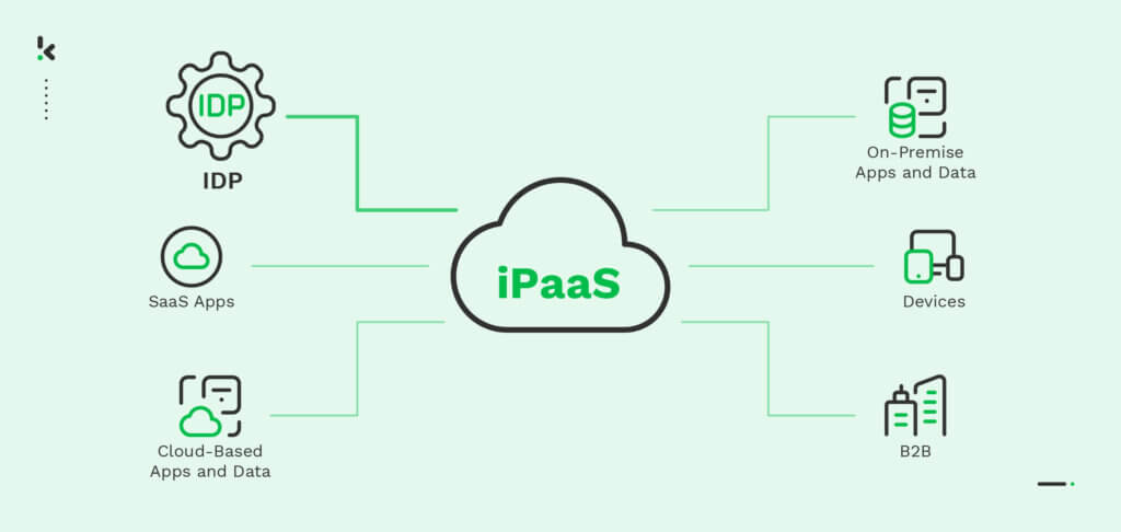 iPaaS_header