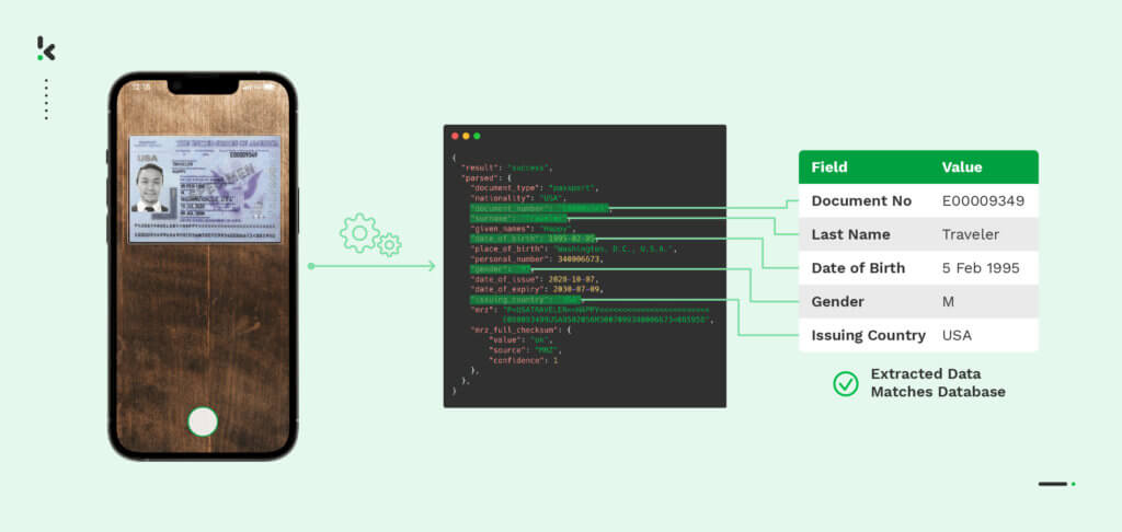 SNCF_ID verification_JSON_database