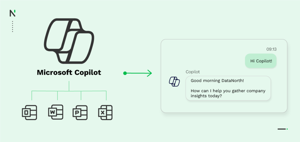 Microsoft Copilot integrating with Microsoft applications with a Business Chat