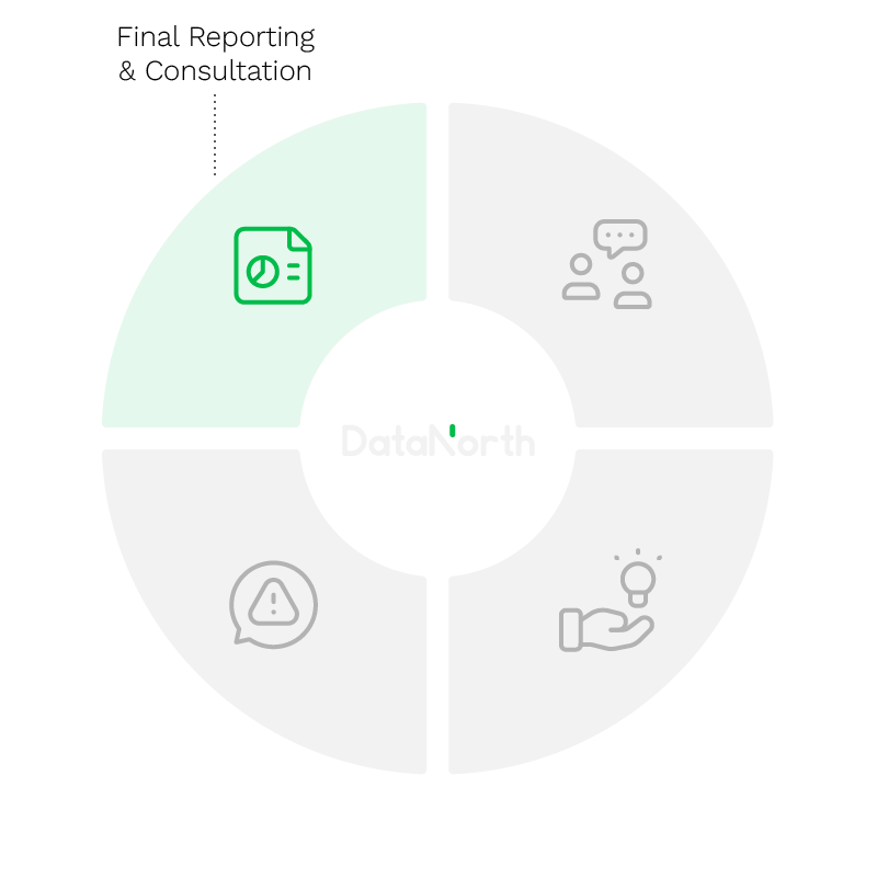 AI Assessments - Reporting & Consultation Donut Chart