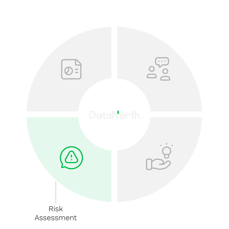 AI Assessments - Risk Assessment Donut Chart