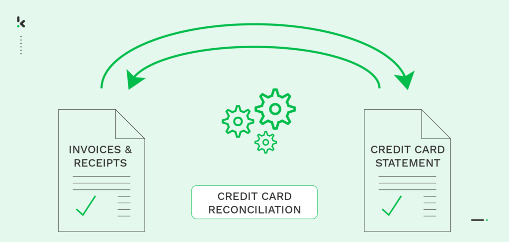 flowchart of credit card reconciliation process