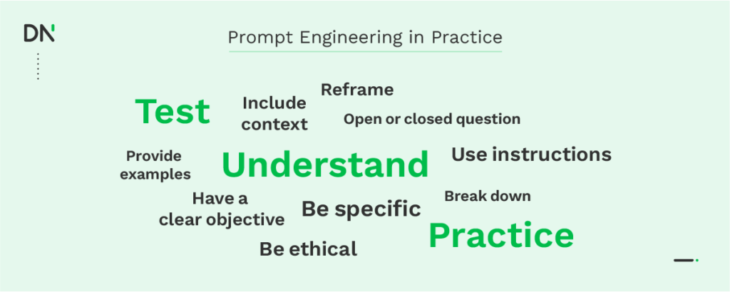 Prompt Engineering in Practice Word Cloud