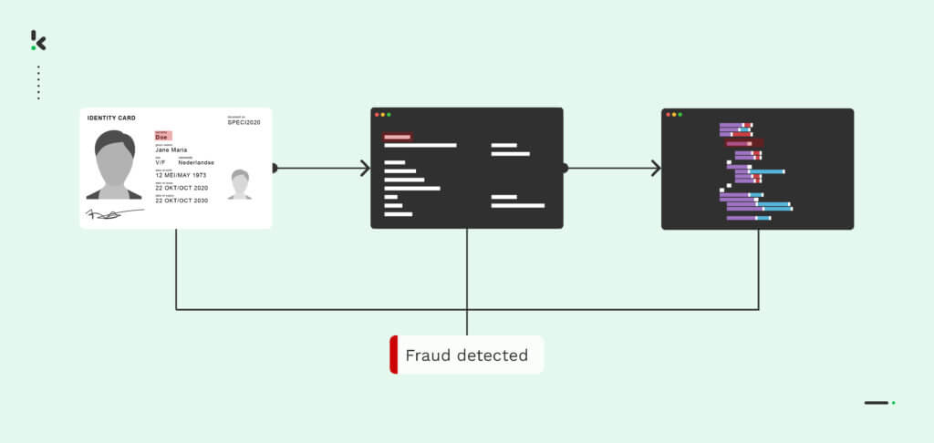 ID document fraud detected