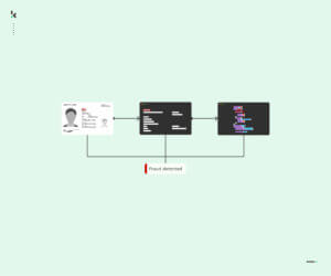 ID document fraud detected