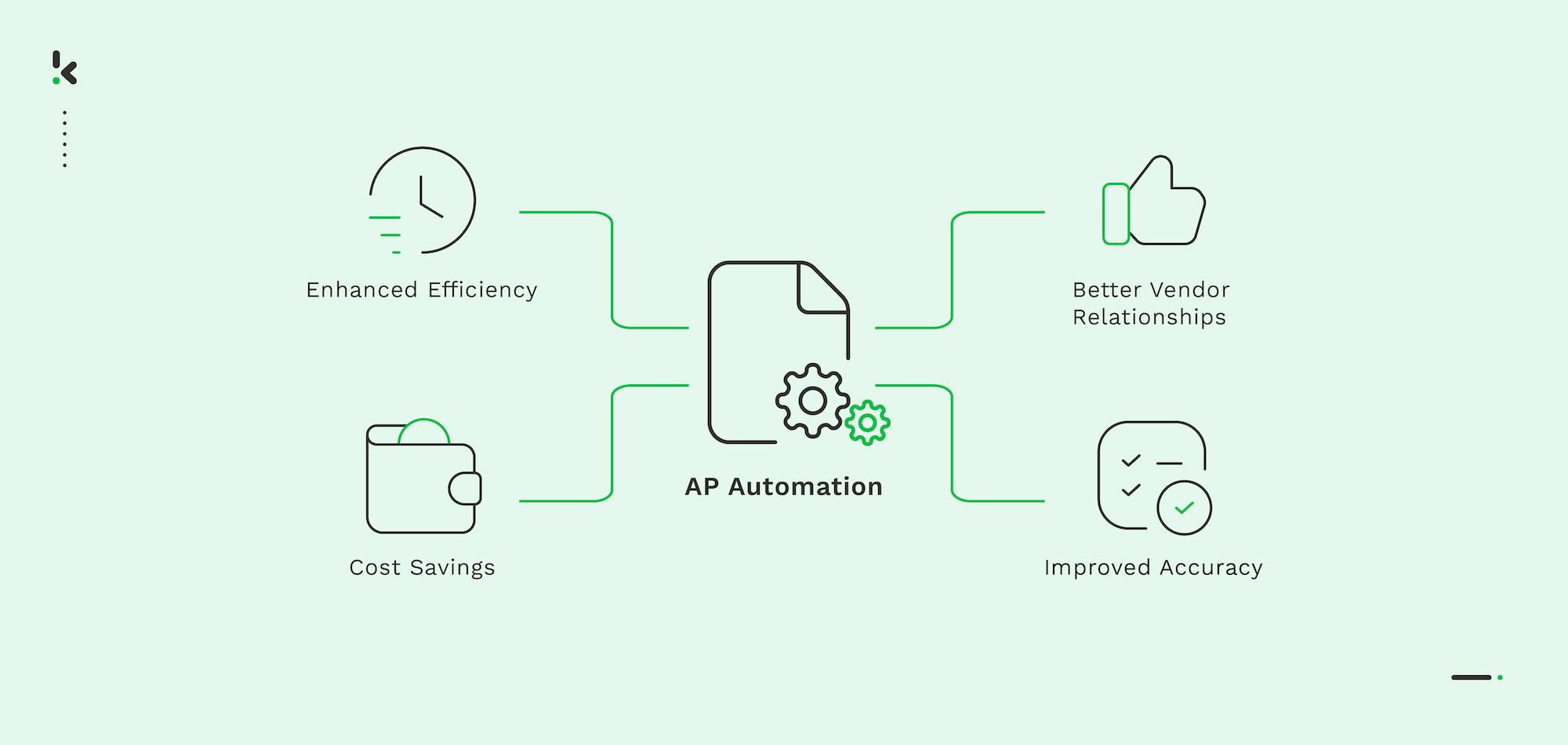 AP-Automation
