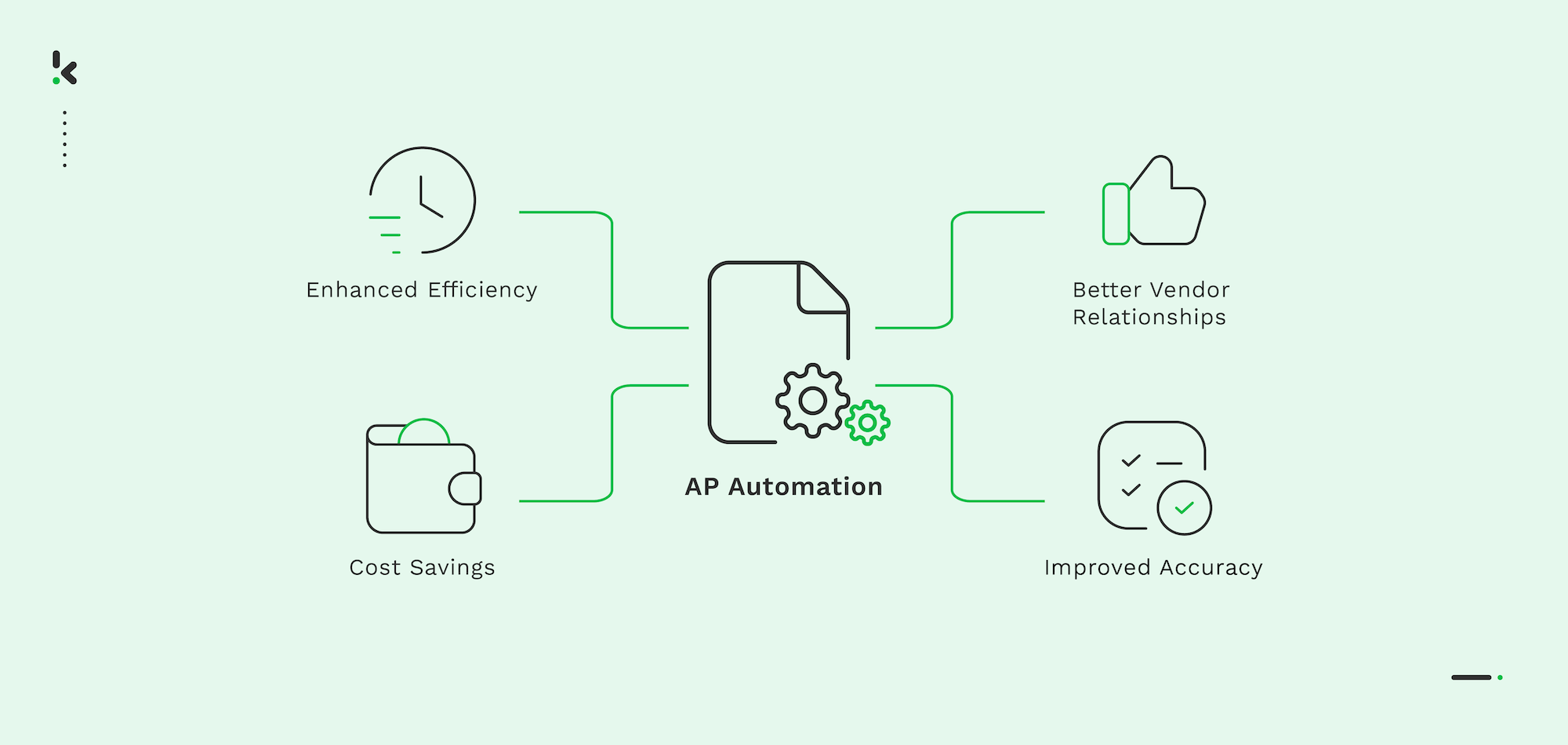 AP-Automation