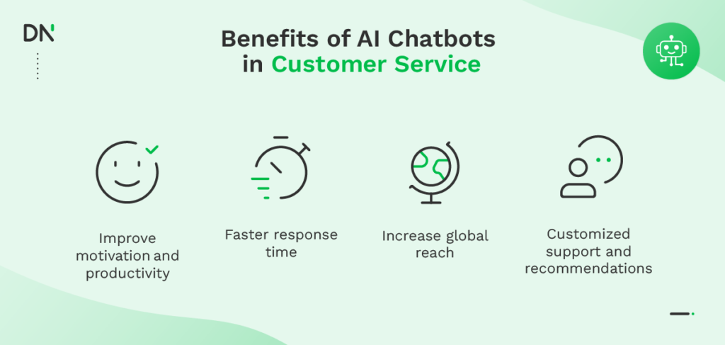 The benefits of AI chatbots in Customer Service