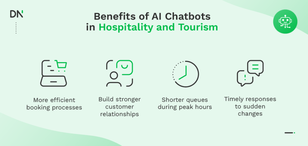 The benefits of AI chatbots in Hospitality and Tourism