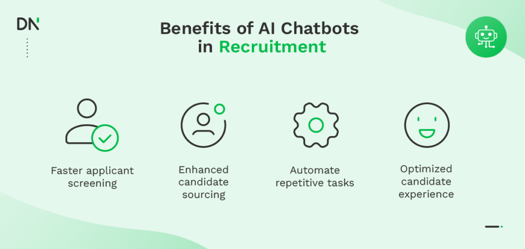 The benefits of AI chatbots in Recruitment