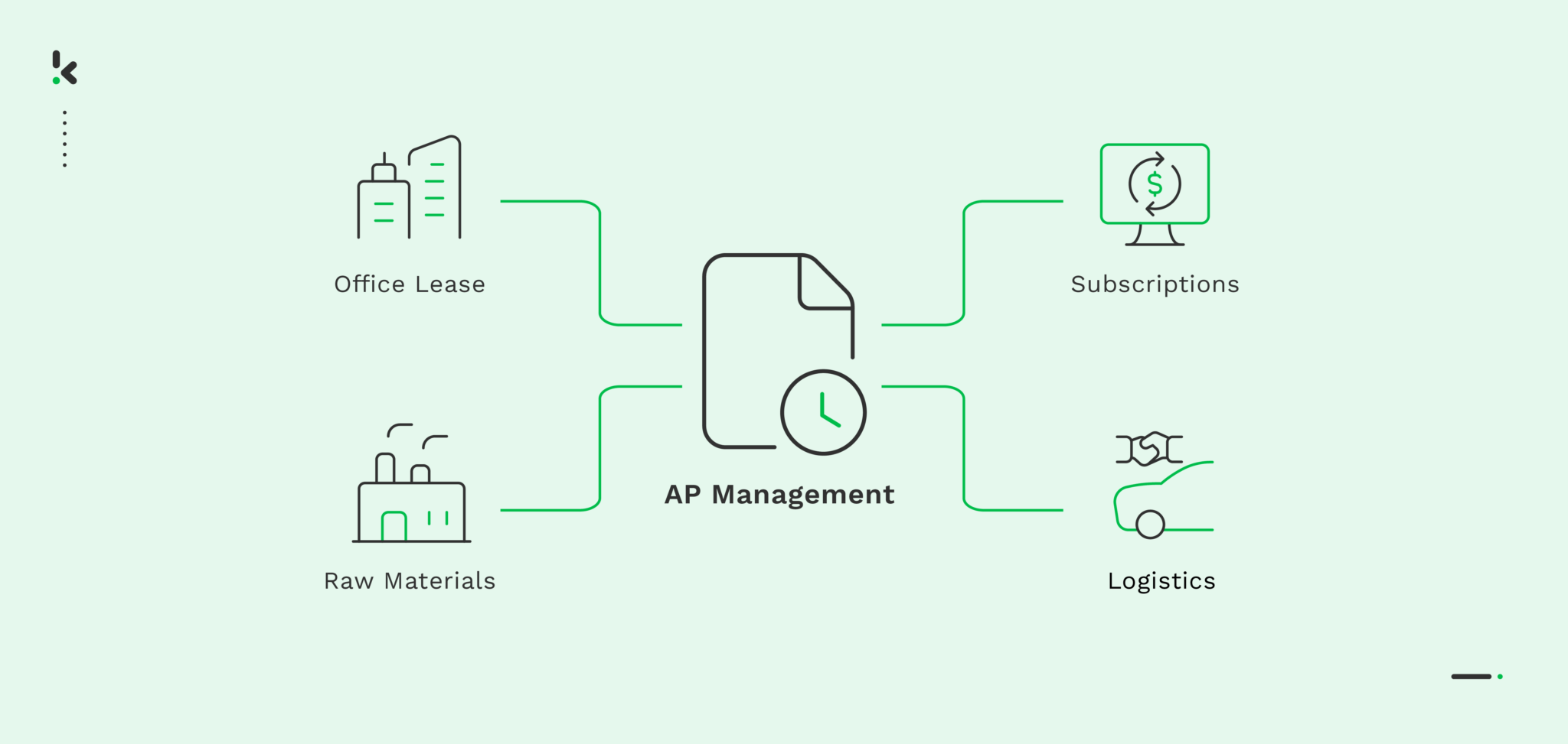 Accounts Payable Management: Best Practices - Klippa